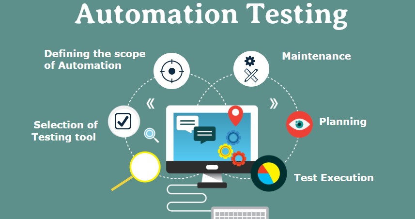 Website and application development across devices